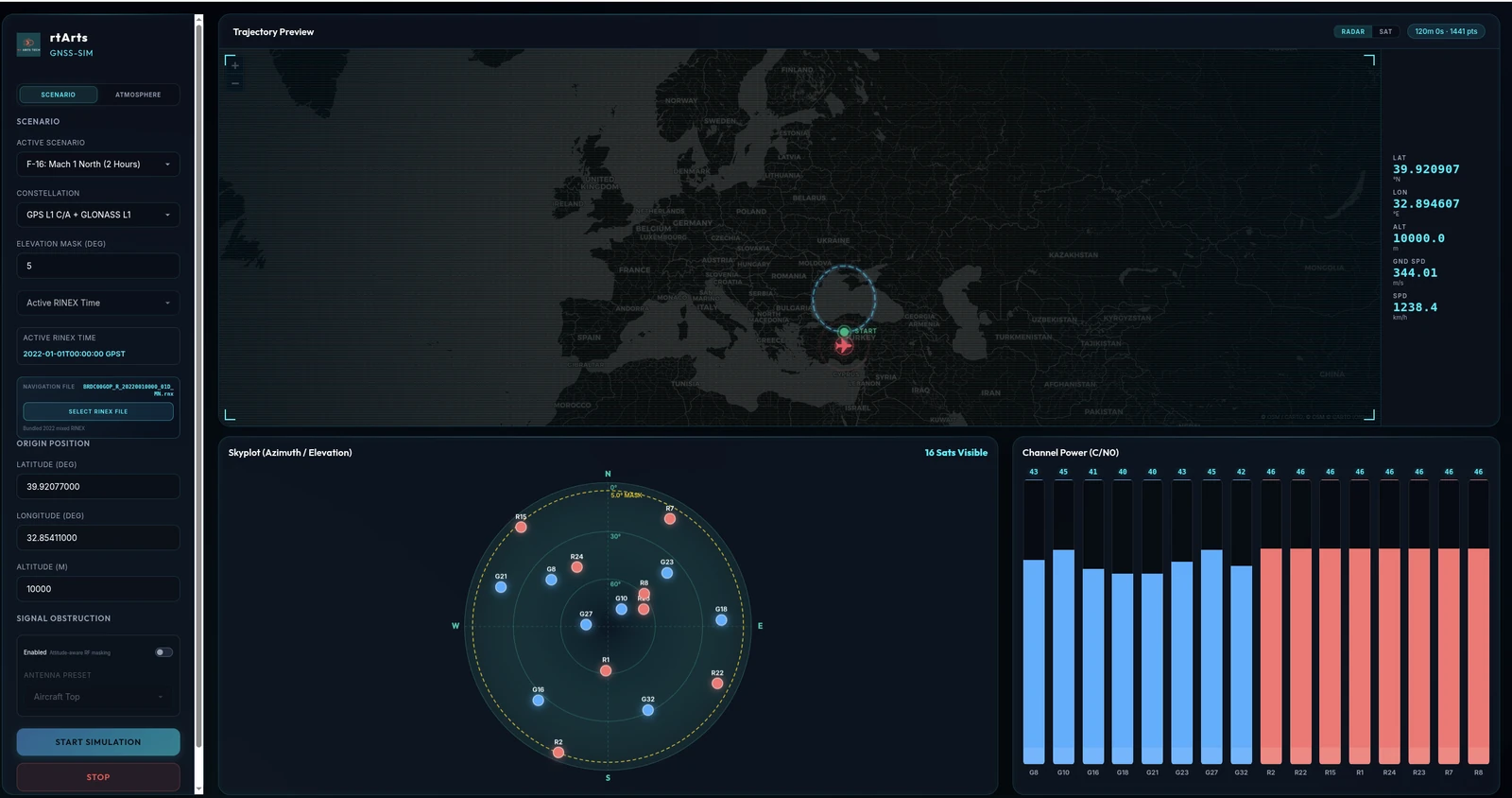 GNSS-SIM trajectory preview with a satellite skyplot and channel power dashboard