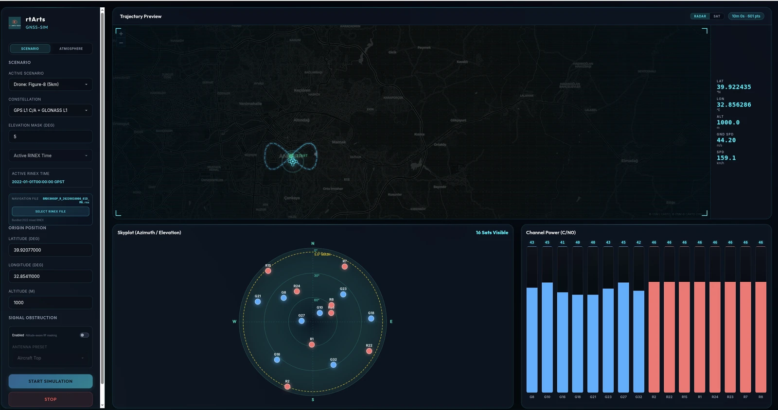 GNSS-SIM drone trajectory scenario with skyplot and channel power telemetry